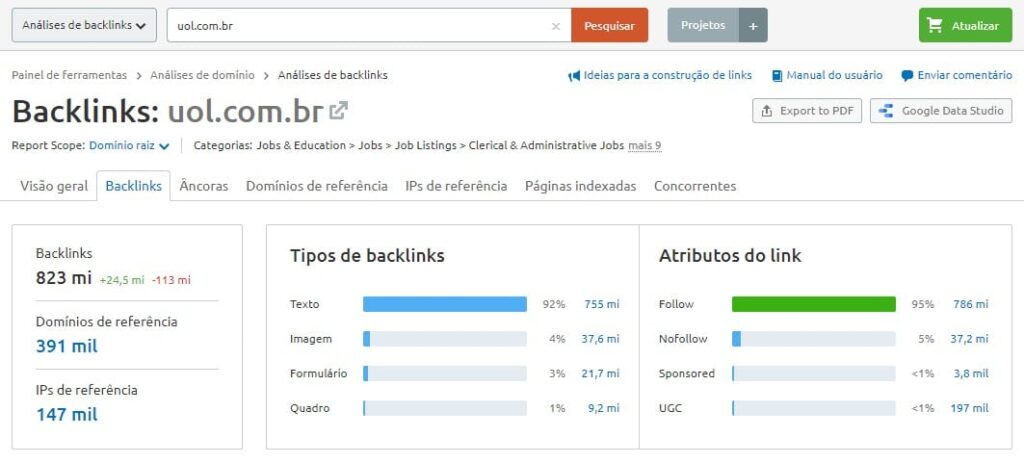 Overview da plataforma da SEMrush, que faz uma análise de backlinks para saber como conseguir tráfego orgânico com os sites dos concorrentes