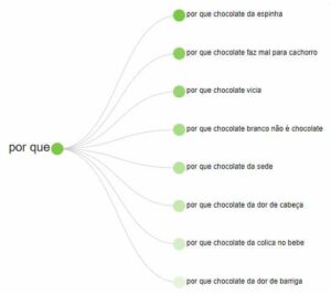 Guia de SEO Passo a Passo: como colocar seu site no topo do Google